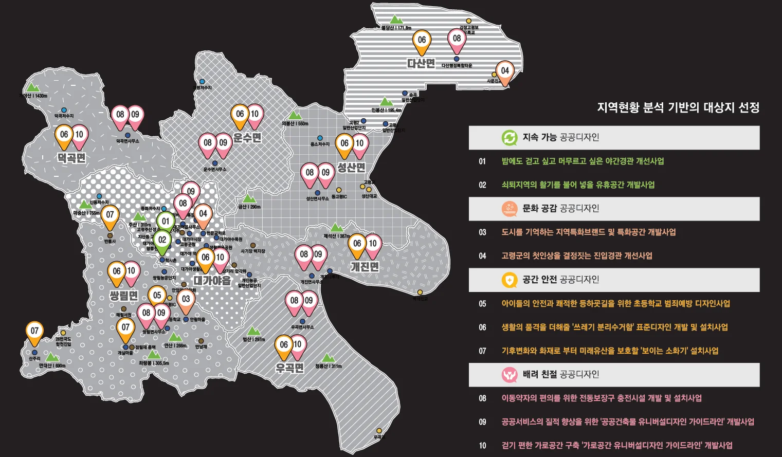 지역 현황 분석 기반의 대상지 선정