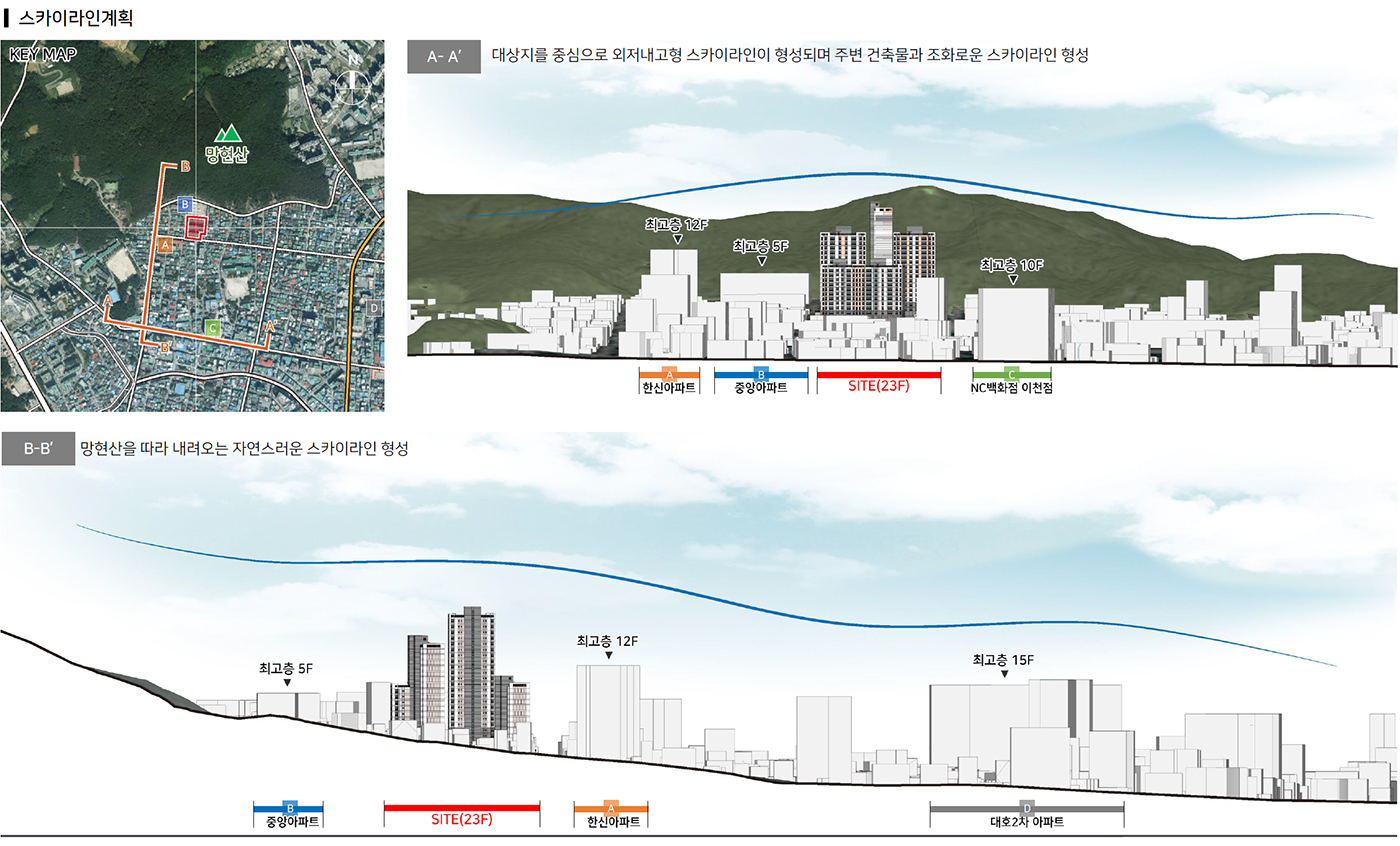 망현산 능선과 주변 주거지를 고려한 이천 청자아파트 스카이라인 분석
