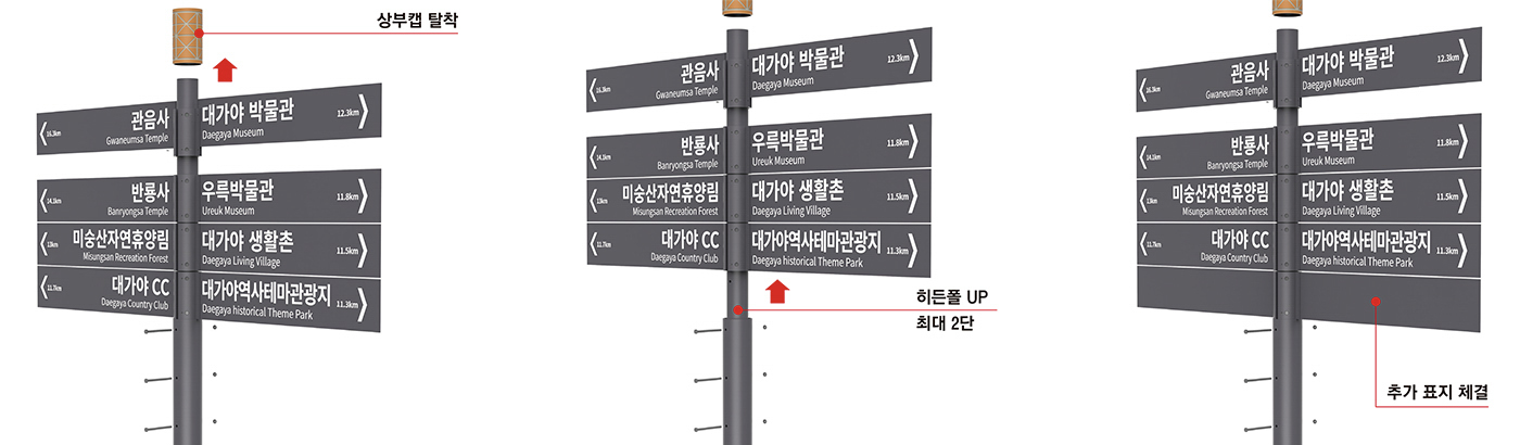 고령군 지주형 안내표지판의 상부캡 분리와 히든폴 연장·추가 표지 설치 과정